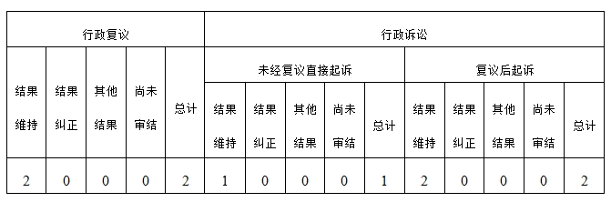 复议诉讼情况.jpg