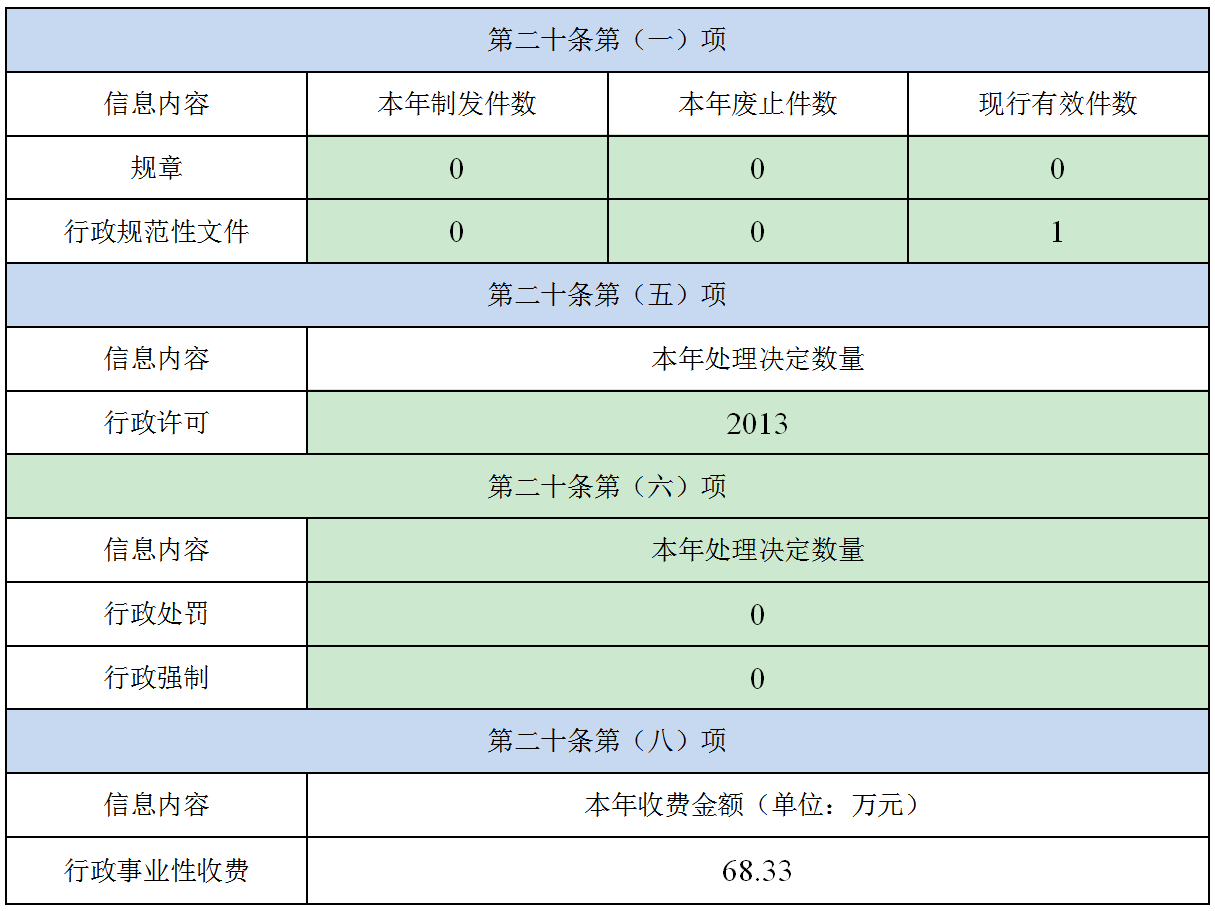 【市教育局】2024年政府信息公开年报_01.png