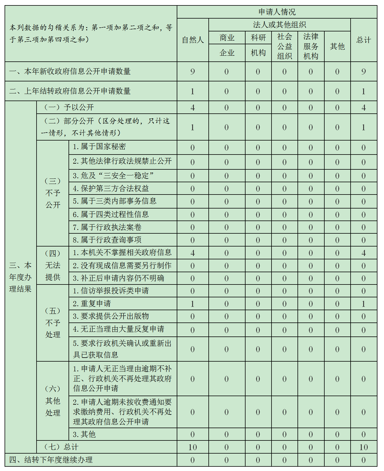 【市教育局】2024年政府信息公开年报_01(1).png
