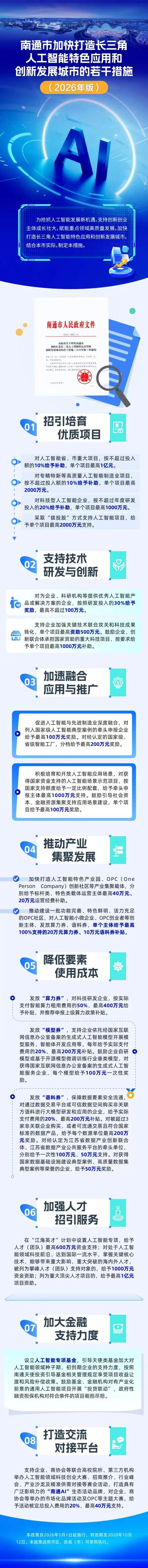 一图读懂——南通市加快打造长三角人工智能特色应用和创新发展城市的若干措施（2026年版）.png