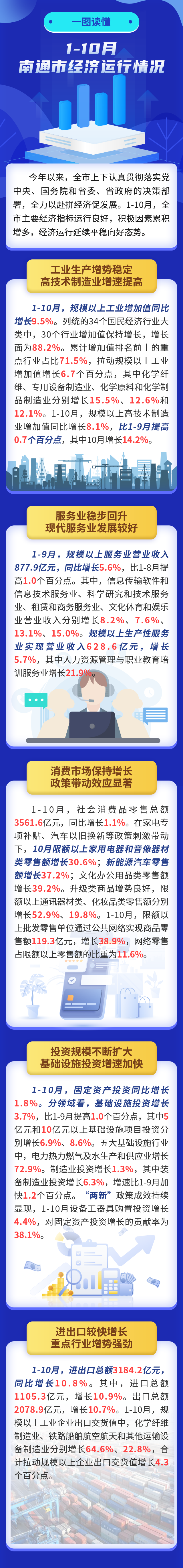 《1-10月南通市经济运行情况》-图解241127.png